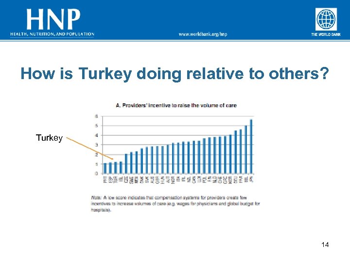 How is Turkey doing relative to others? Turkey 14 