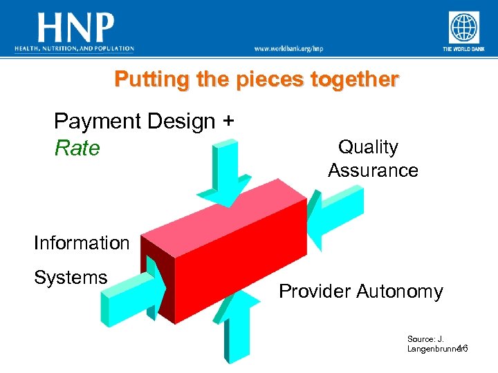 Putting the pieces together Payment Design + Rate Quality Assurance Information Systems Provider Autonomy