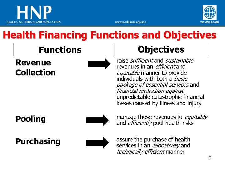 Health Financing Functions and Objectives Functions Revenue Collection Objectives raise sufficient and sustainable revenues