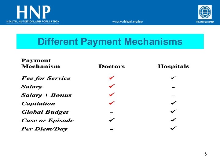 Different Payment Mechanisms 6 