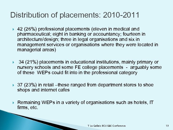 Distribution of placements: 2010 -2011 42 (26%) professional placements (eleven in medical and pharmaceutical;