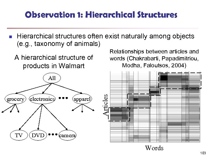 Observation 1: Hierarchical Structures n Hierarchical structures often exist naturally among objects (e. g.