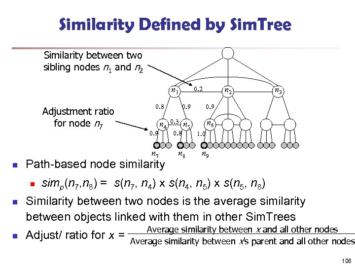 Similarity Defined by Sim. Tree Similarity between two sibling nodes n 1 and n