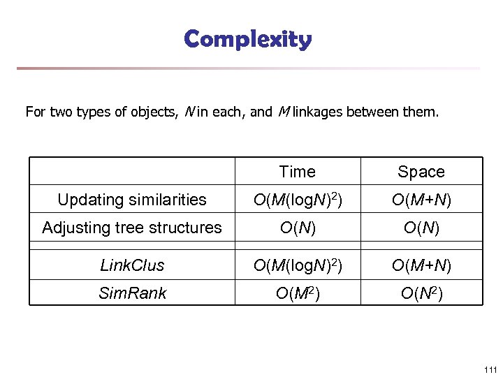 Complexity For two types of objects, N in each, and M linkages between them.