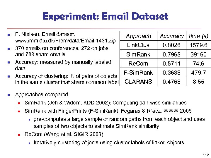 Experiment: Email Dataset n n n F. Nielsen. Email dataset. Approach www. imm. dtu.