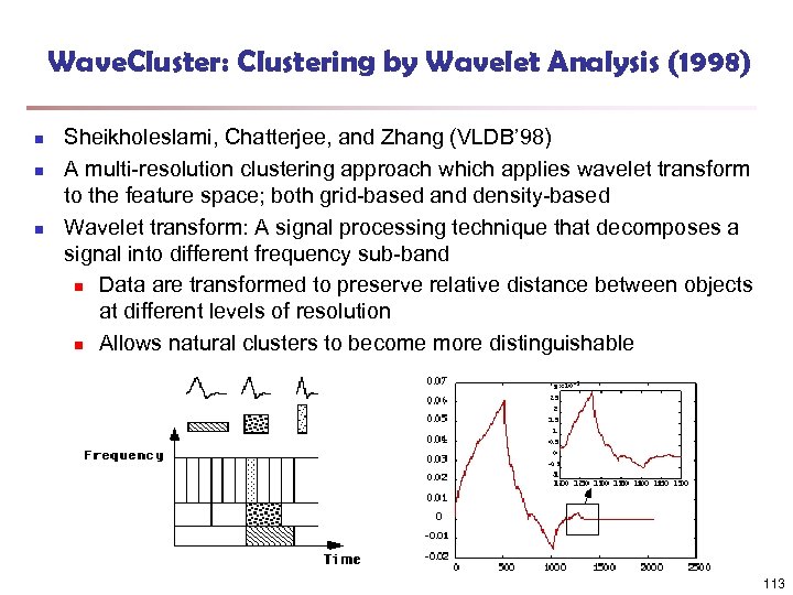 Wave. Cluster: Clustering by Wavelet Analysis (1998) n n n Sheikholeslami, Chatterjee, and Zhang