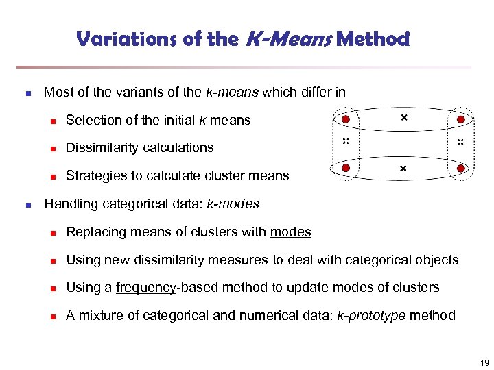 Variations of the K-Means Method n Most of the variants of the k-means which