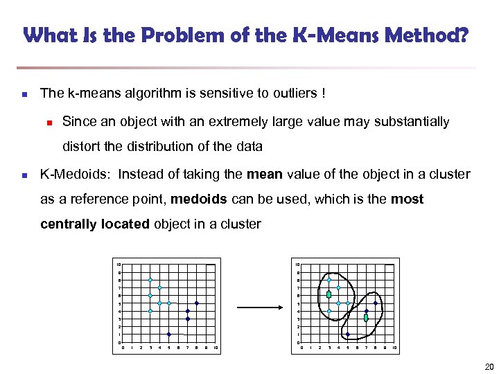 What Is the Problem of the K-Means Method? n The k-means algorithm is sensitive