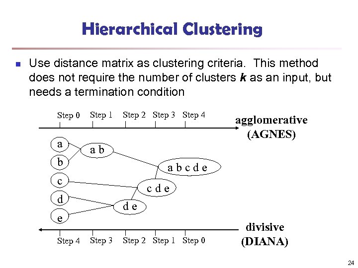 Hierarchical Clustering n Use distance matrix as clustering criteria. This method does not require