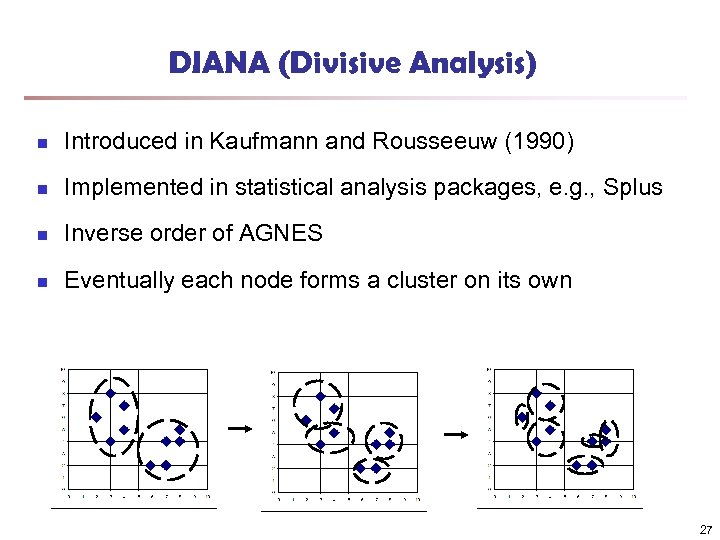 DIANA (Divisive Analysis) n Introduced in Kaufmann and Rousseeuw (1990) n Implemented in statistical