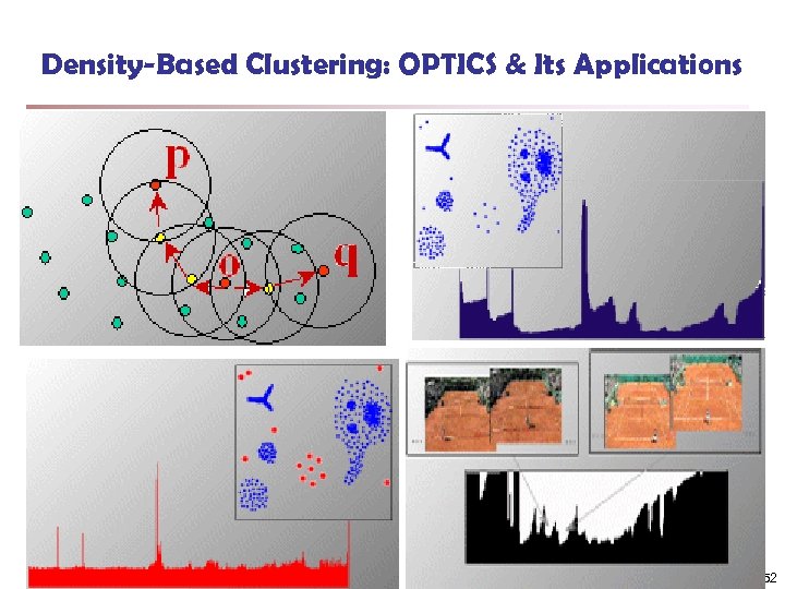 Density-Based Clustering: OPTICS & Its Applications 52 