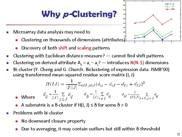 Why p-Clustering? n Microarray data analysis may need to n n n Clustering on