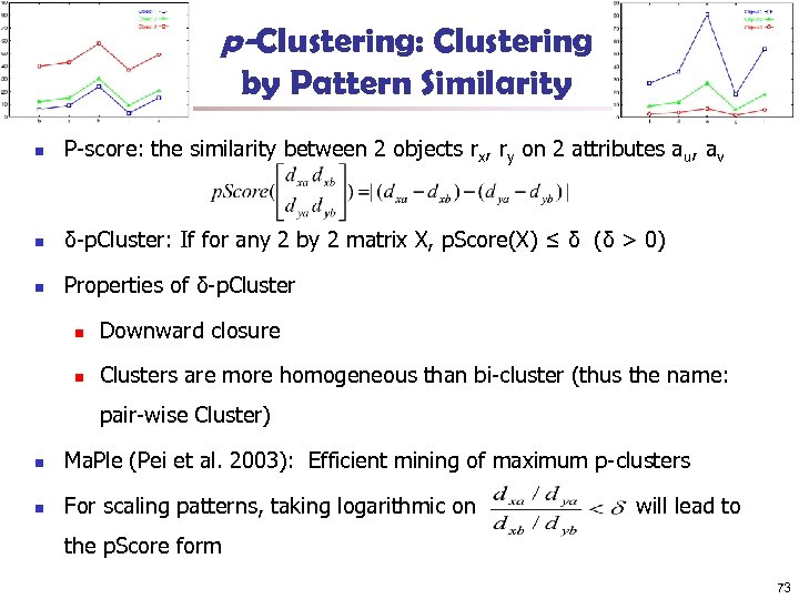 p-Clustering: Clustering by Pattern Similarity n P-score: the similarity between 2 objects rx, ry