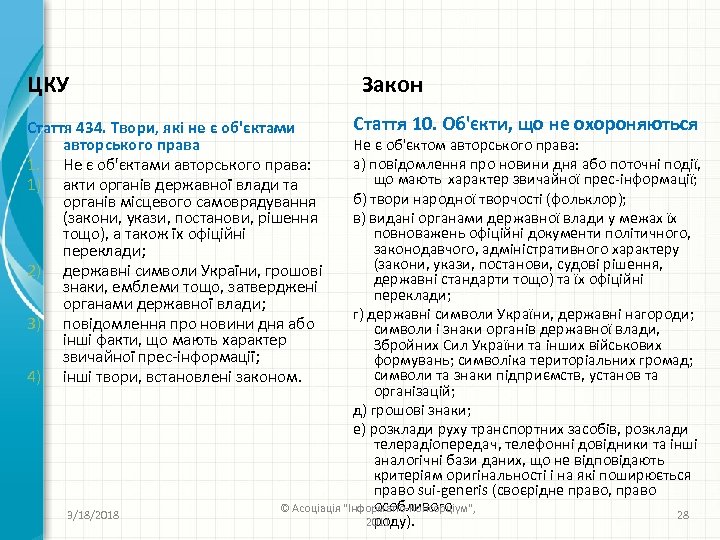 ЦКУ Закон Стаття 434. Твори, які не є об'єктами авторського права 1. Не є