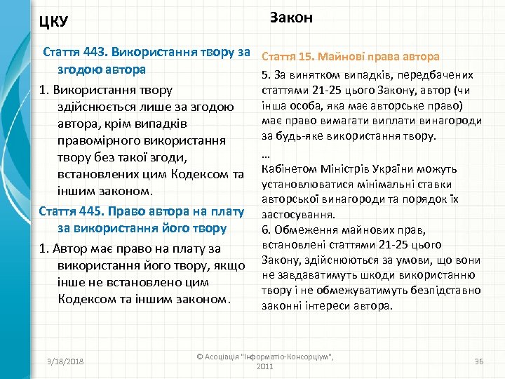 Закон ЦКУ Стаття 443. Використання твору за згодою автора 1. Використання твору здійснюється лише