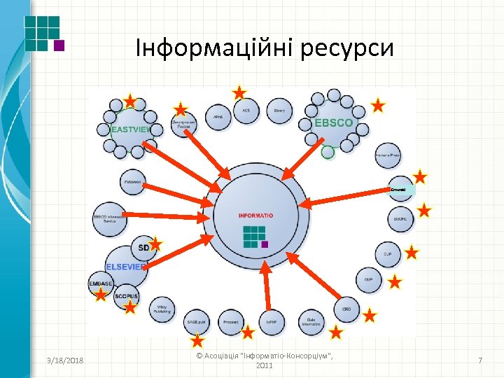 Інформаційні ресурси Emerald 3/18/2018 © Асоціація 