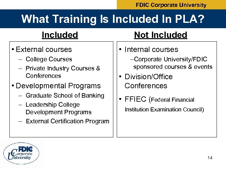 FDIC Corporate University What Training Is Included In PLA? Included • External courses –