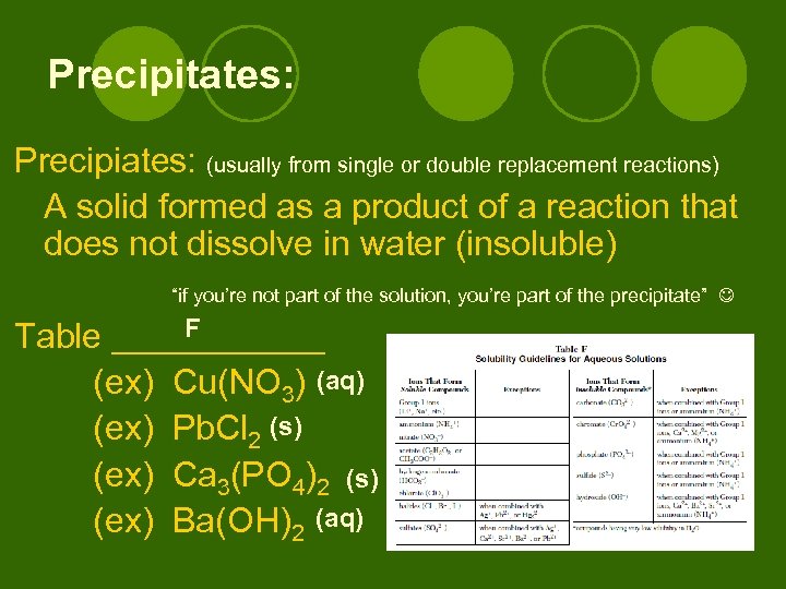 Precipitates: Precipiates: (usually from single or double replacement reactions) A solid formed as a