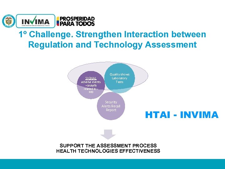 1º Challenge. Strengthen Interaction between Regulation and Technology Assessment SIGNAL adverse events –causally related