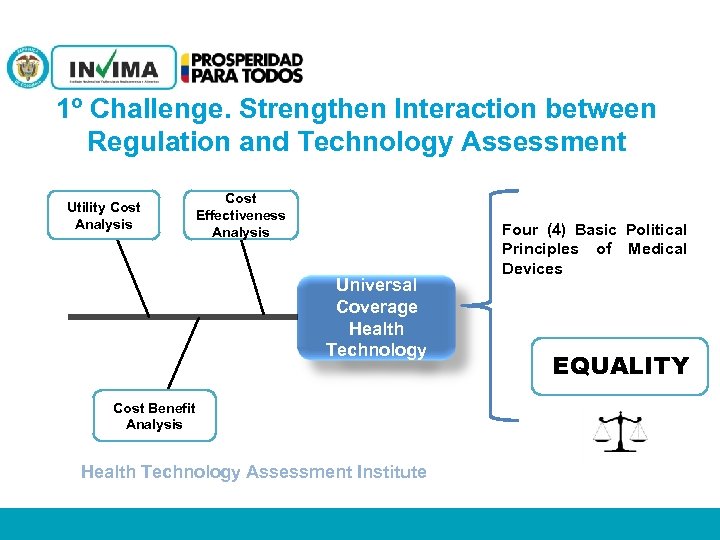 1º Challenge. Strengthen Interaction between Regulation and Technology Assessment Utility Cost Analysis Cost Effectiveness