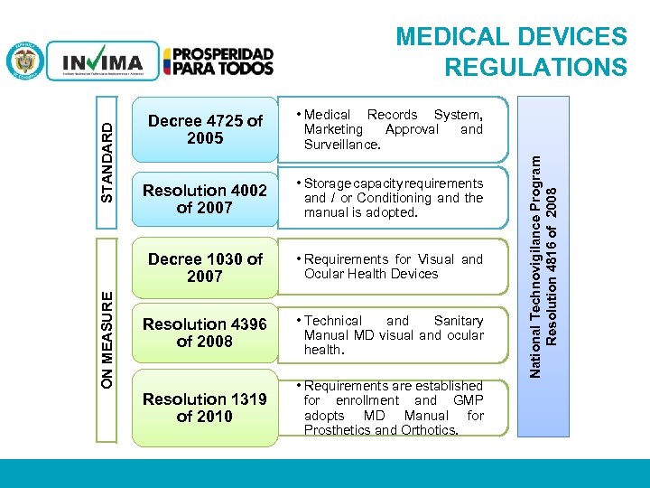 MEDICAL DEVICES REGULATIONS Resolution 4002 of 2007 • Storage capacity requirements and / or