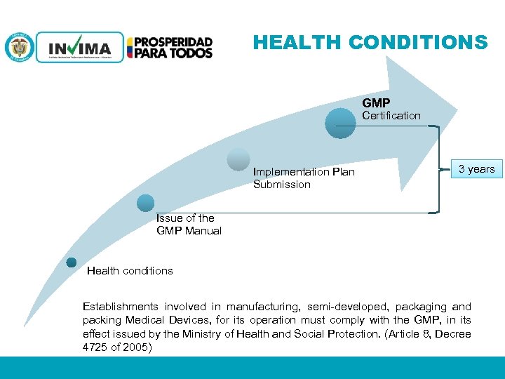 HEALTH CONDITIONS GMP Certification Implementation Plan Submission 3 years Issue of the GMP Manual