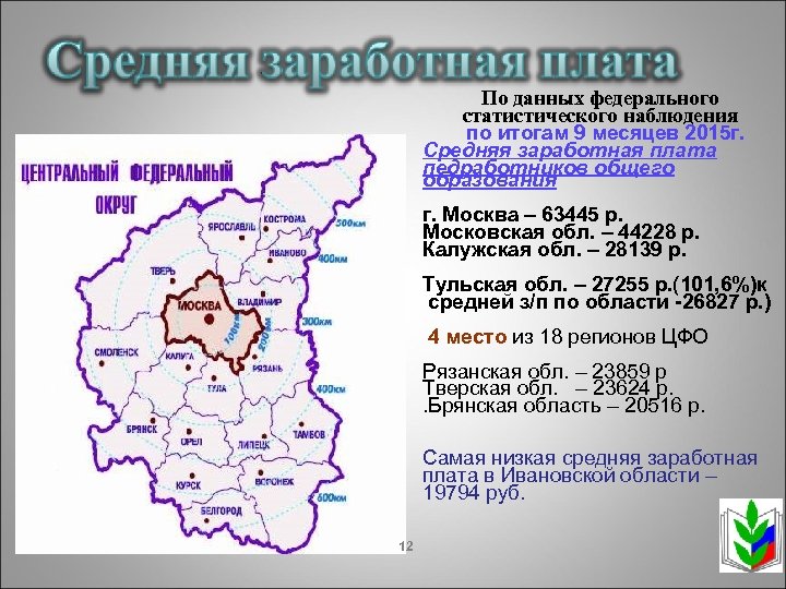 По данных федерального статистического наблюдения по итогам 9 месяцев 2015 г. Средняя заработная плата