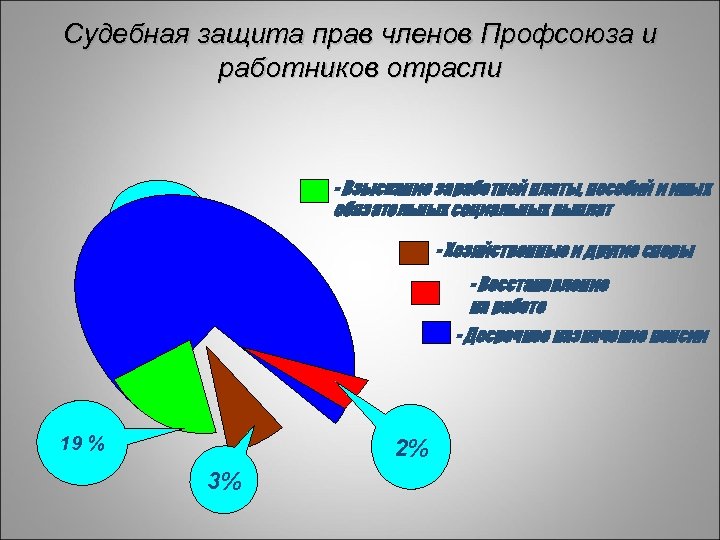 Судебная защита прав членов Профсоюза и работников отрасли - Взыскание заработной платы, пособий и