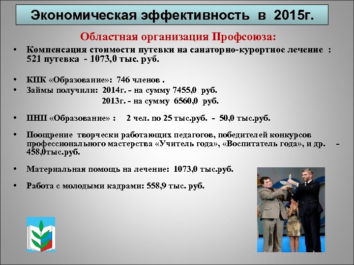 Экономическая эффективность в 2015 г. Областная организация Профсоюза: • Компенсация стоимости путевки на санаторно-курортное
