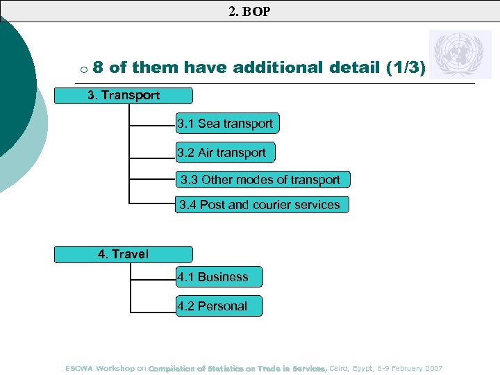 2. BOP ¡ 8 of them have additional detail (1/3) 3. Transport 3. 1