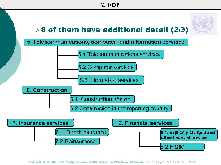 2. BOP ¡ 8 of them have additional detail (2/3) 5. Telecommunications, computer, and