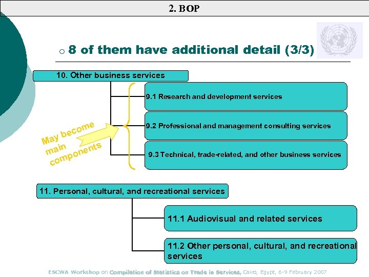 2. BOP ¡ 8 of them have additional detail (3/3) 10. Other business services