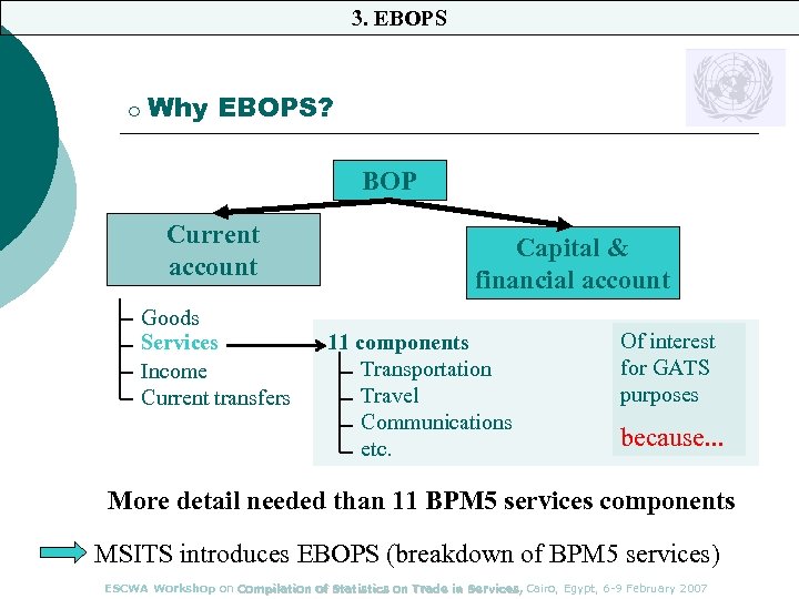 3. EBOPS ¡ Why EBOPS? BOP Current account Goods Services Income Current transfers Capital