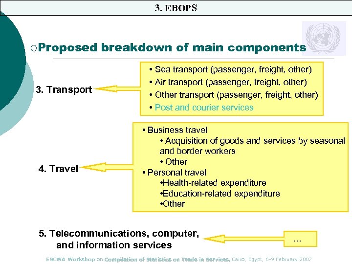 3. EBOPS ¡Proposed 3. Transport 4. Travel breakdown of main components • Sea transport