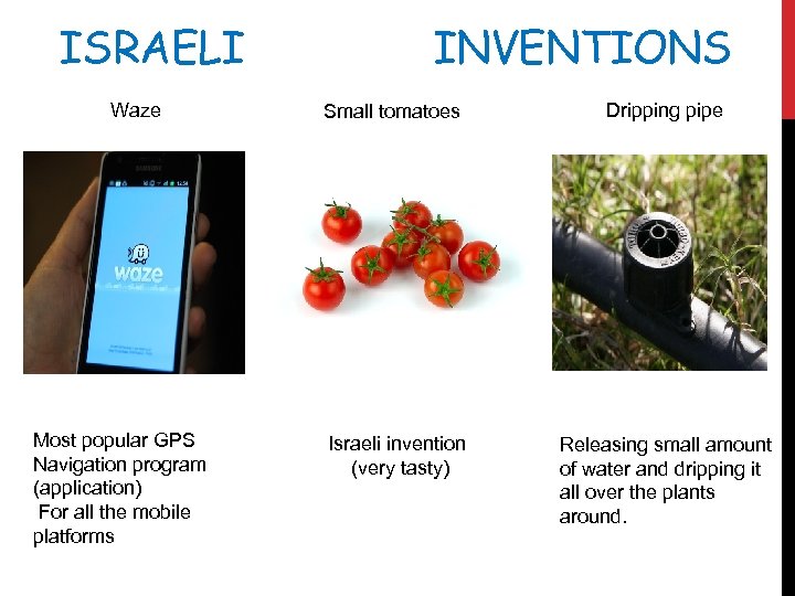 ISRAELI Waze Most popular GPS Navigation program (application) For all the mobile platforms INVENTIONS