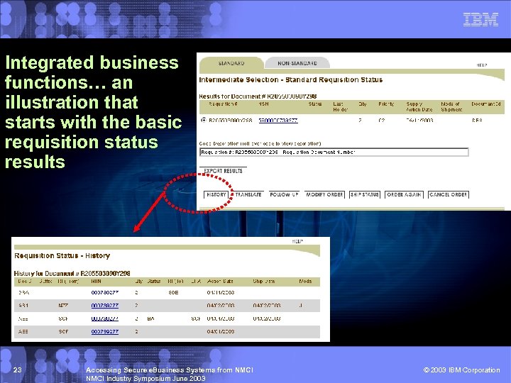 Integrated business functions… an illustration that starts with the basic requisition status results 23