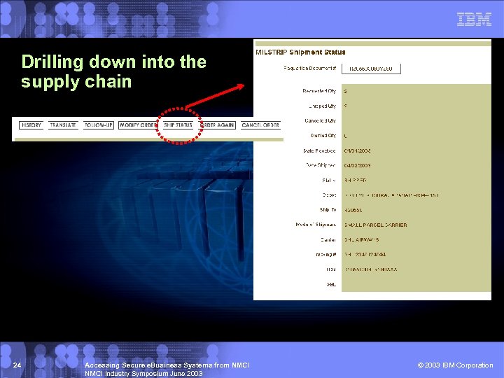 Drilling down into the supply chain 24 Accessing Secure e. Business Systems from NMCI