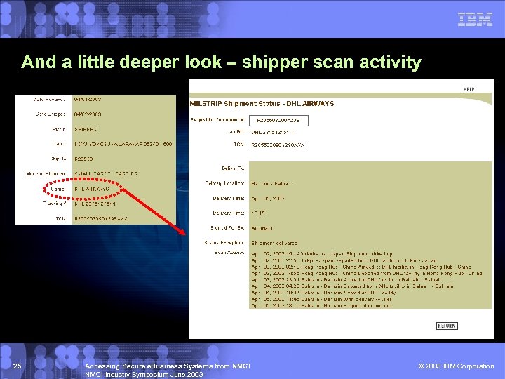 And a little deeper look – shipper scan activity 25 Accessing Secure e. Business