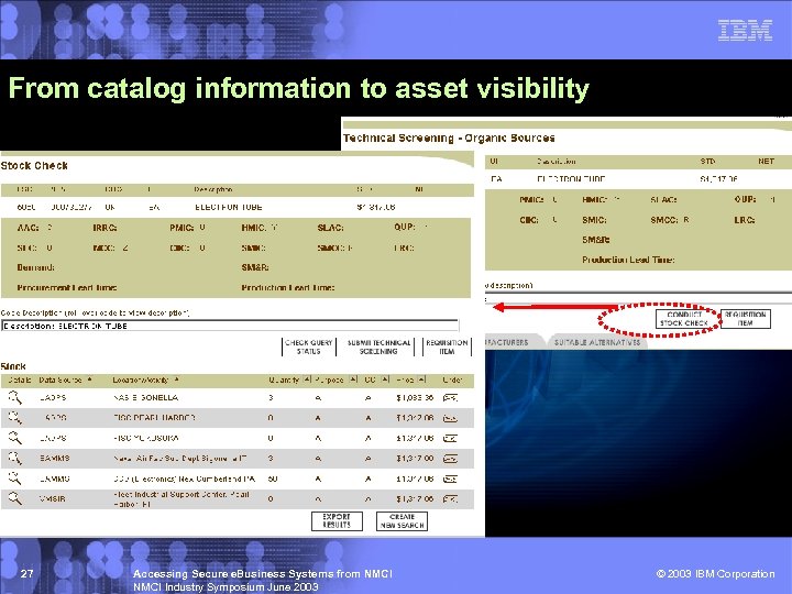 From catalog information to asset visibility 27 Accessing Secure e. Business Systems from NMCI