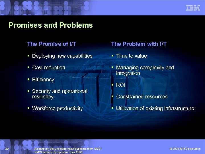 Promises and Problems The Promise of I/T The Problem with I/T § Deploying new