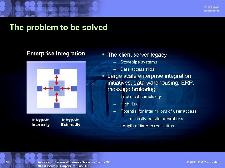 The problem to be solved Enterprise Integration § The client server legacy – Stovepipe