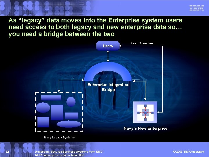 As “legacy” data moves into the Enterprise system users need access to both legacy