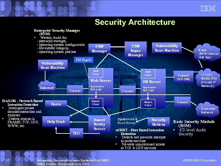 Security Architecture Enterprise Security Manager (ESM) • Weekly Audit for: - password strength, -