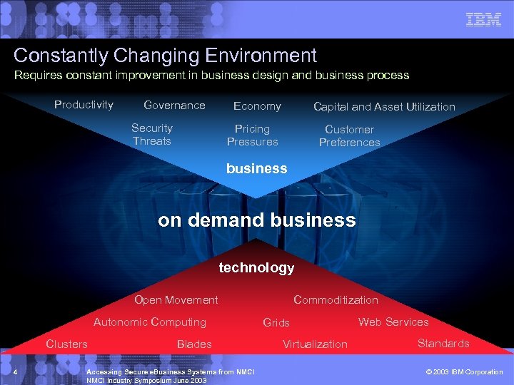 Constantly Changing Environment Requires constant improvement in business design and business process Productivity Governance