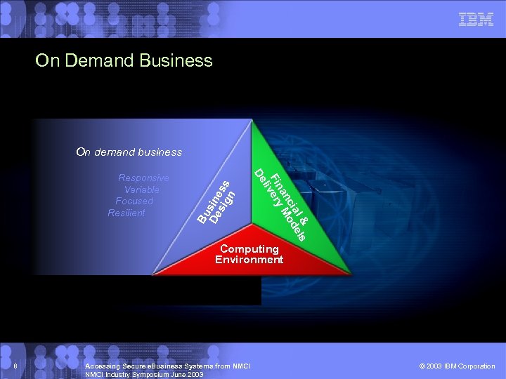 On Demand Business l & els cia od an M Finvery li De Responsive