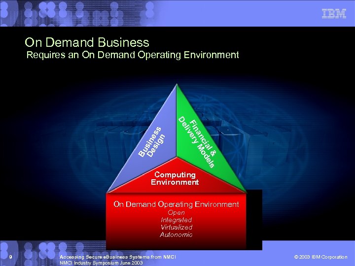 On Demand Business l & els cia od an M Finvery li De Bu