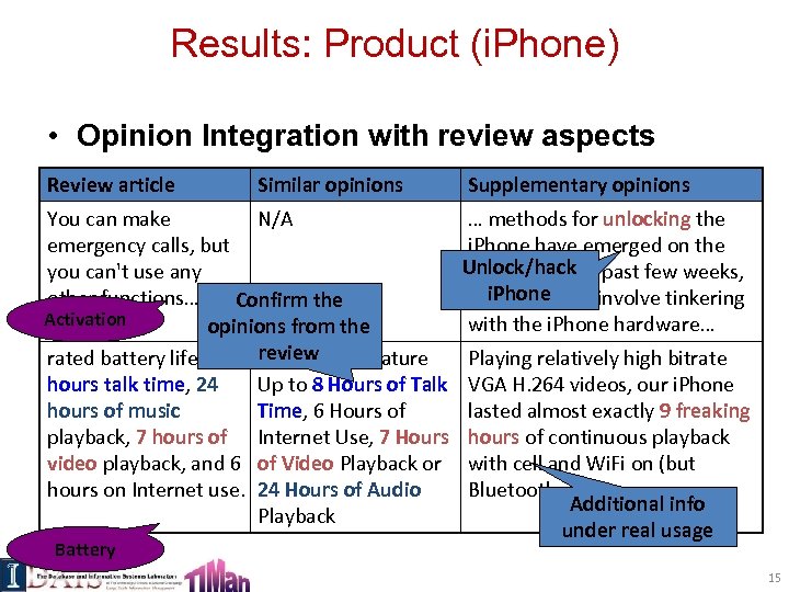 Results: Product (i. Phone) • Opinion Integration with review aspects Review article Similar opinions