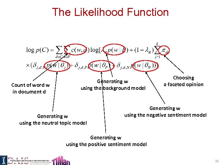 The Likelihood Function Count of word w in document d Generating w using the