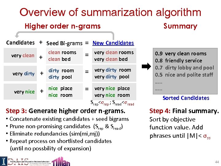 Overview of summarization algorithm Summary Higher order n-grams Candidates + Seed Bi-grams = New