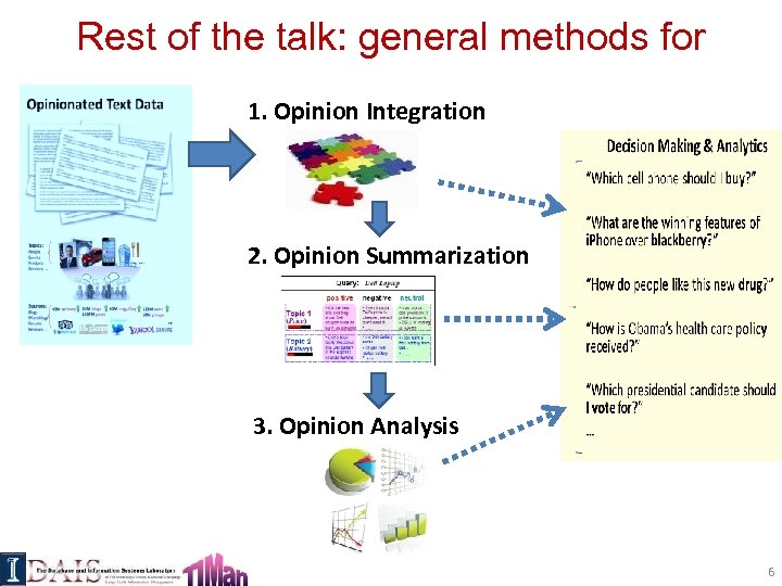 Rest of the talk: general methods for 1. Opinion Integration 2. Opinion Summarization 3.